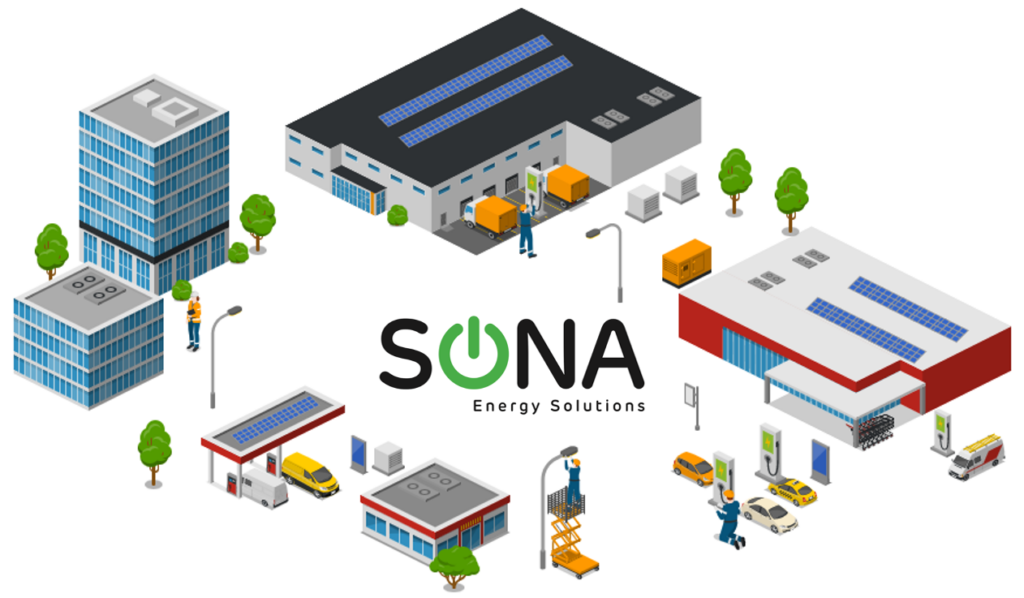 Sona Energy Solutions and Ecosystem